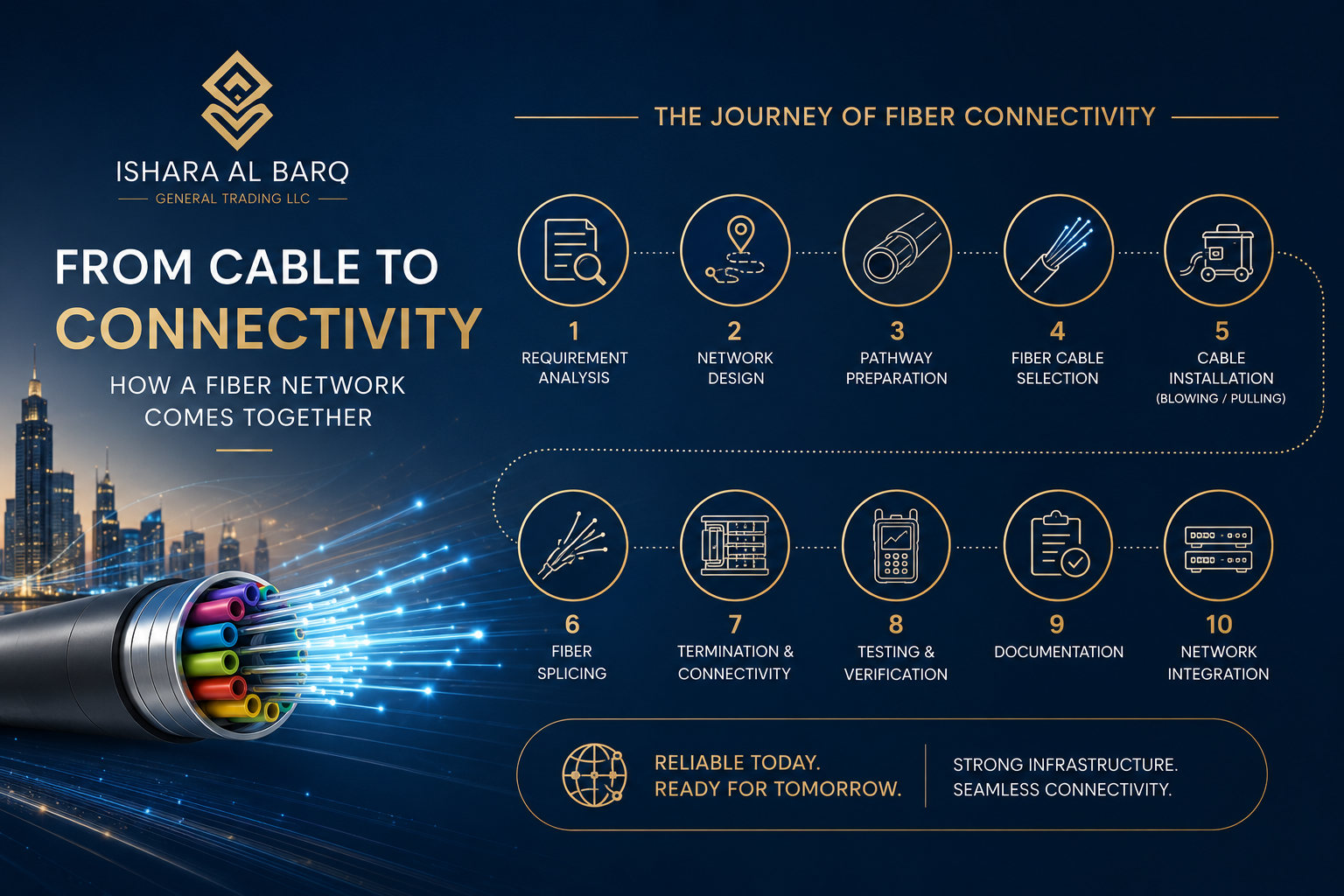 Fiber Networks Are Built for the Future