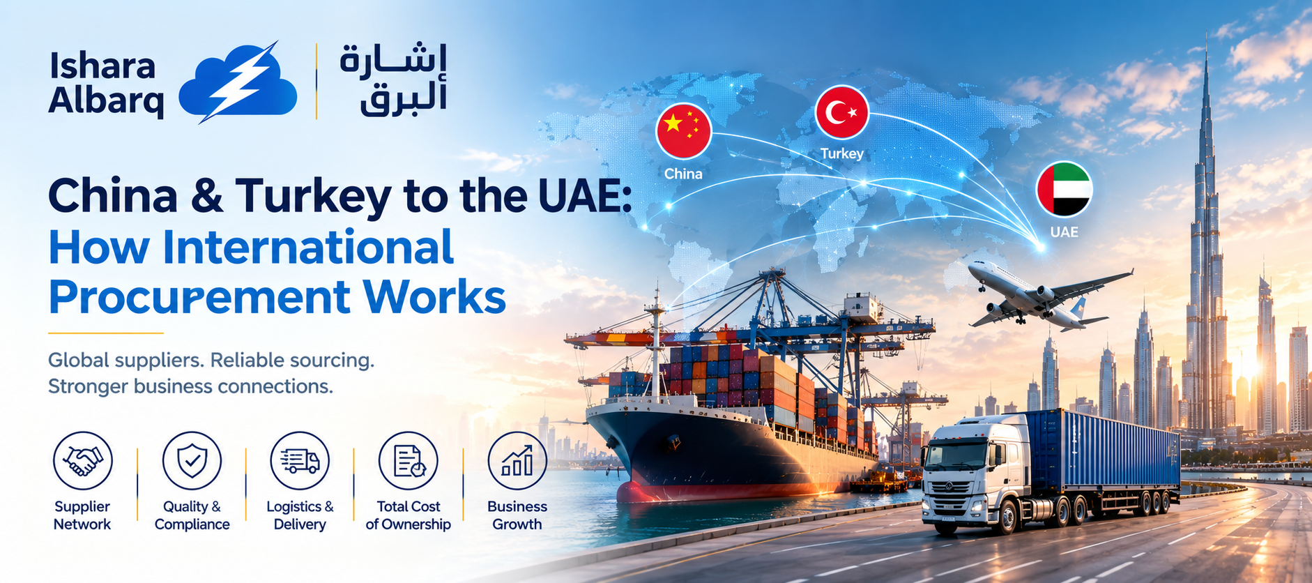 China  Turkey to the UAE How International Procurement Works