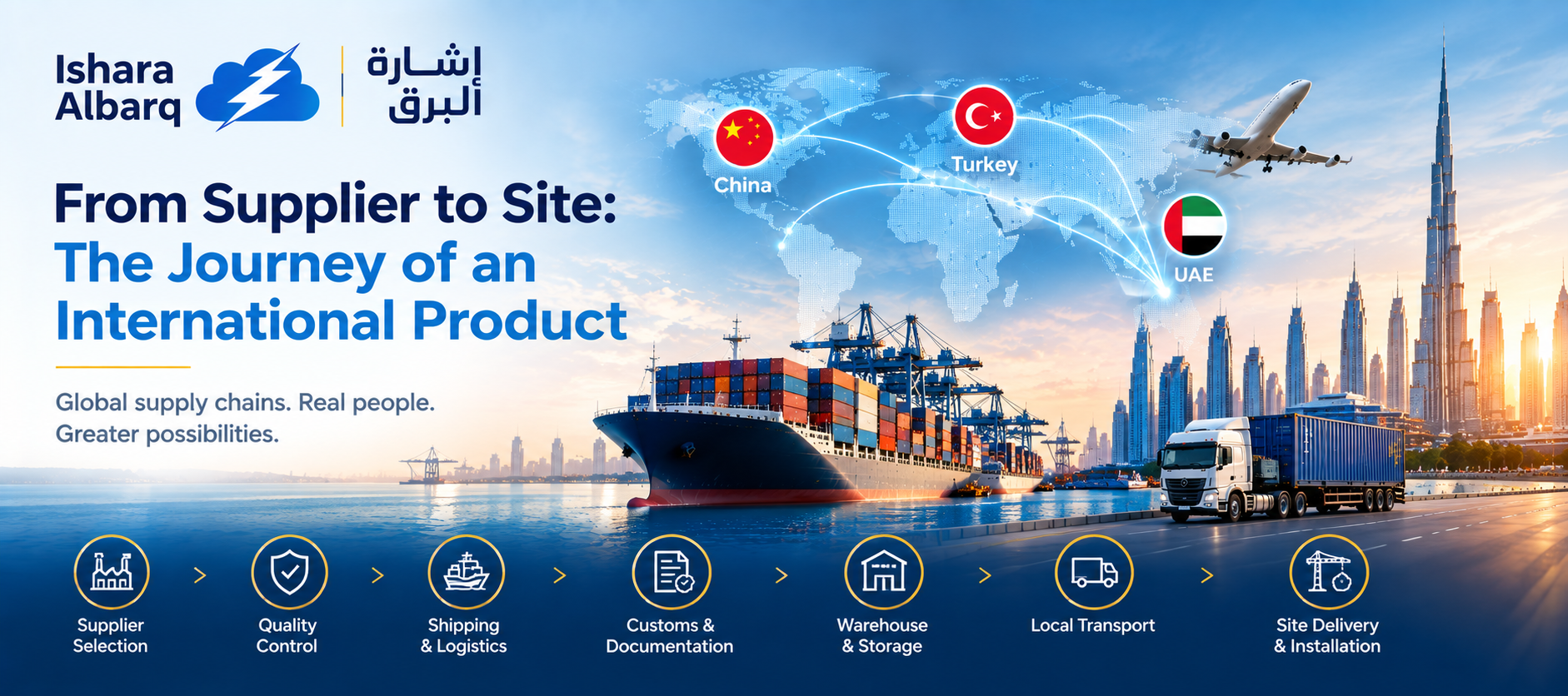 From Supplier to Site The Journey of an International Product