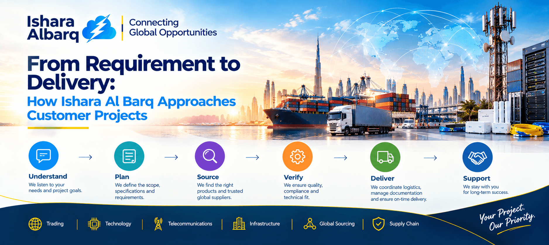 From Requirement to Delivery: How Ishara Al Barq Approaches Customer Projects